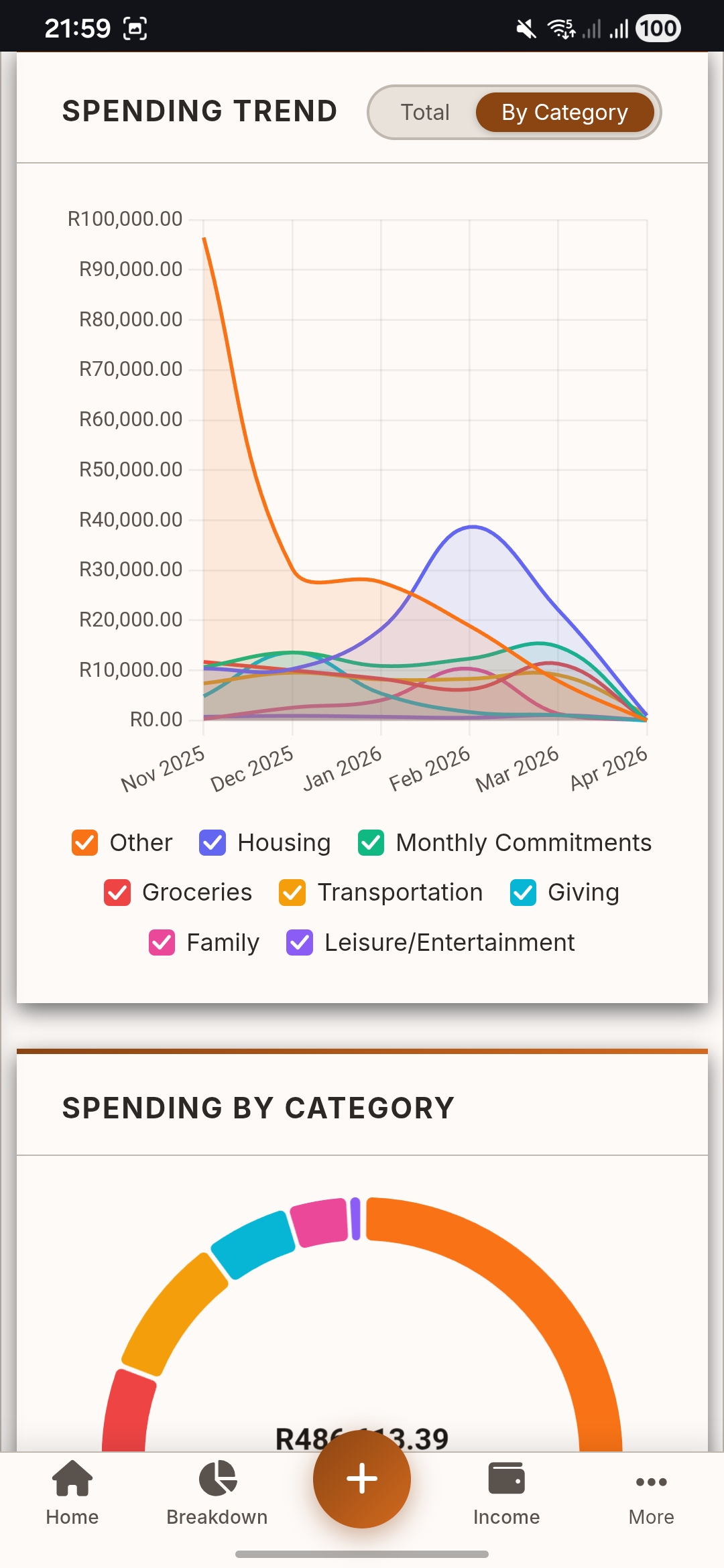 Category trends on mobile