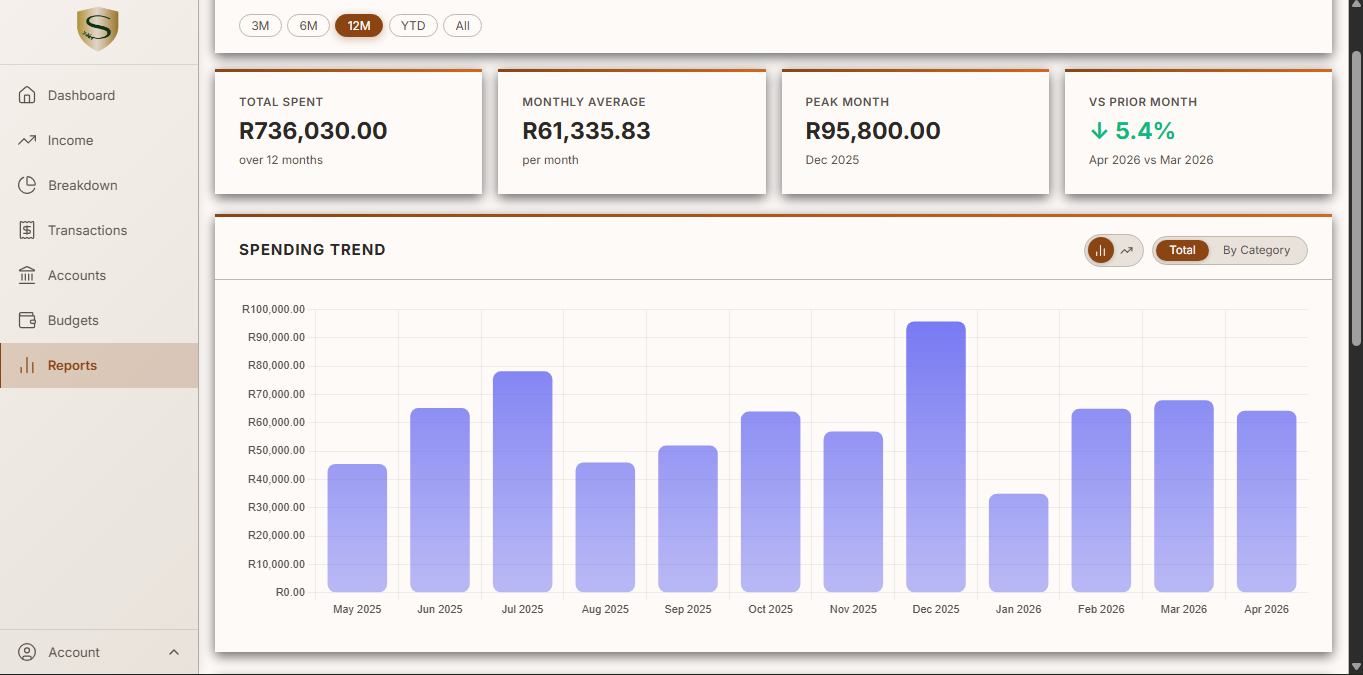 Spending Reports